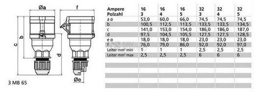 Obrázek produktu Spojka Bals 3148 32A/5P/400V IP44 1