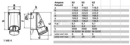 Obrázek produktu Zásuvka nástěnná Bals 1127 63A/4P/400V IP44 1