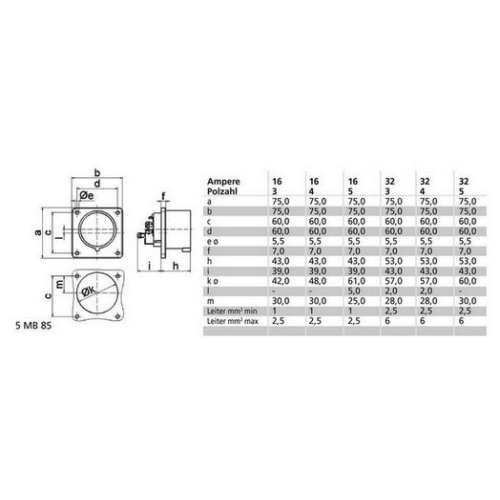 Přívodka vestavná Bals 28112 16A/4P/400V IP44