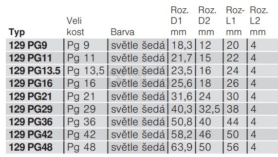 Obrázek produktu Trubková koncovka OBO 129 PG29 2044293 1