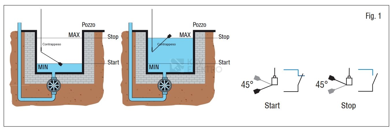 Obrázek produktu Plovákový spínač LOVATO LVFSP1W20 s PVC kabelem 10 metrů 1