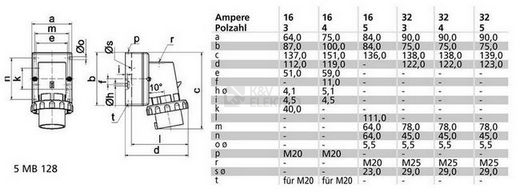 Obrázek produktu PRIVODKA NAS. 32A 4P/400V IP67 24021 1