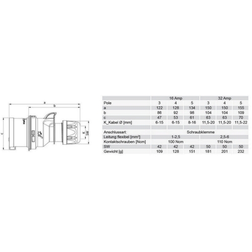 Vidlice PCE 014-6 16A/4P/400V IP44 Twist