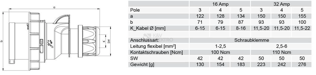 Obrázek produktu Vidlice PCE 0252-6 32A/5P/400V IP67 Twist 1