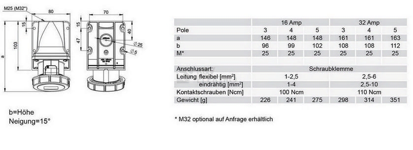 Obrázek produktu ZASUVKA 16A/3P 230V IP67 1132-6 1