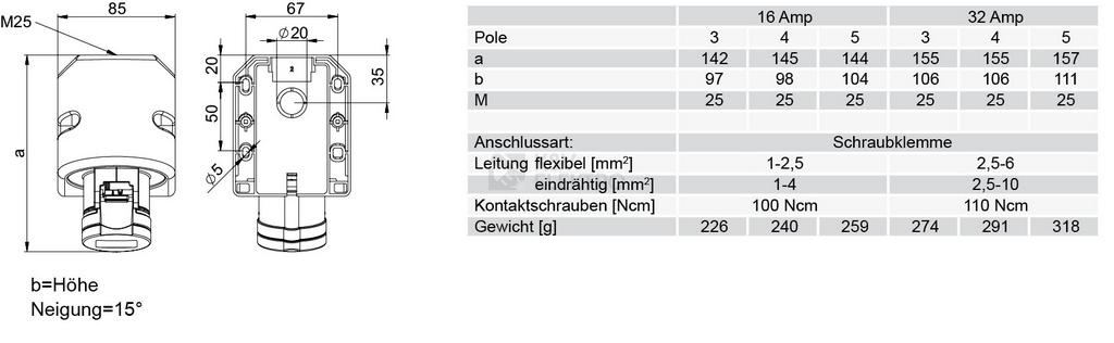 Obrázek produktu Zásuvka nástěnná PCE 115-6 16A/5P/400V IP44 2