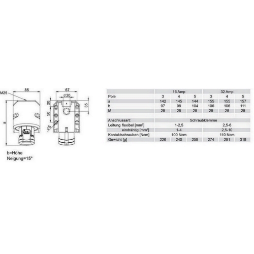 Zásuvka nástěnná PCE 3P 32A/230V IP44 123-6