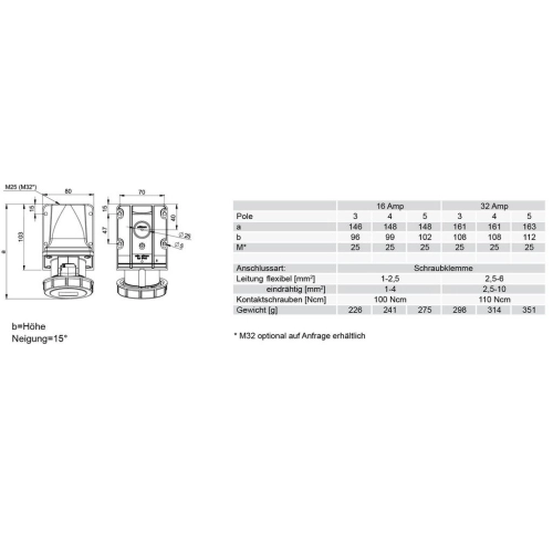 Zásuvka nástěnná PCE 1152-6 16A/5P/400V IP67