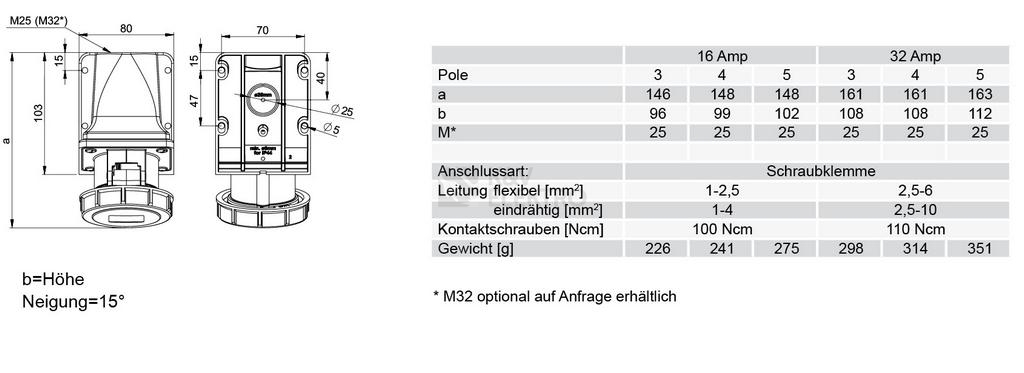 Obrázek produktu Zásuvka nástěnná PCE 1152-6 16A/5P/400V IP67 1
