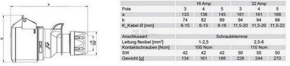 Obrázek produktu Spojka PCE 32A/3p IP44 223-6 1