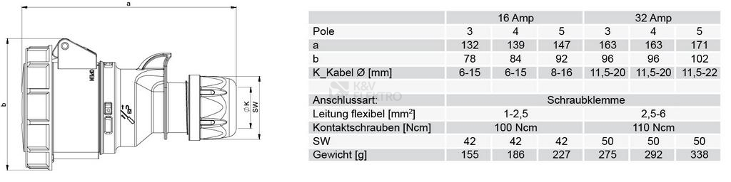 Obrázek produktu Spojka PCE 2252-6 32A/5P/400V IP67 Twist 1