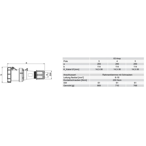 Spojka PCE 234-6 63A/4P/400V IP67