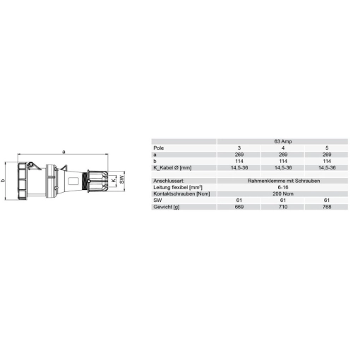 Spojka PCE 234-6 63A/4P/400V IP67