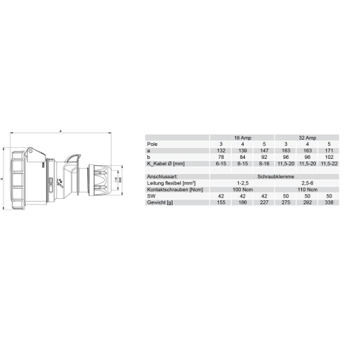 Spojka PCE 2152-6 16A/5P/400V IP67 Twist
