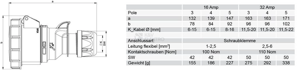 Obrázek produktu Spojka PCE 2152-6 16A/5P/400V IP67 Twist 1