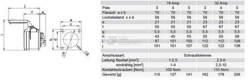 Obrázek produktu Zásuvka vestavná PCE 3P 16A/230V IP44 přímá 313-6 1