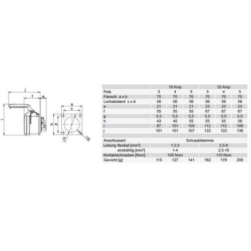 Zásuvka vestavná PCE 314-6 16A/4P/400V IP44
