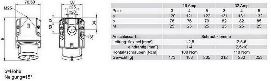 Obrázek produktu Přívodka nástěnná PCE 16A/3p IP44 513-6 1