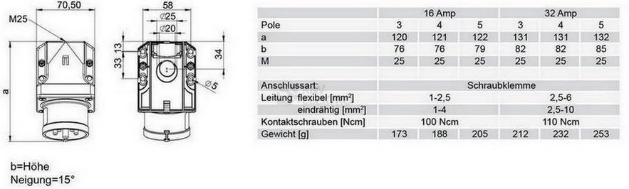 Obrázek produktu Přívodka nástěnná PCE 524-6 32A/4P/400V IP44 1