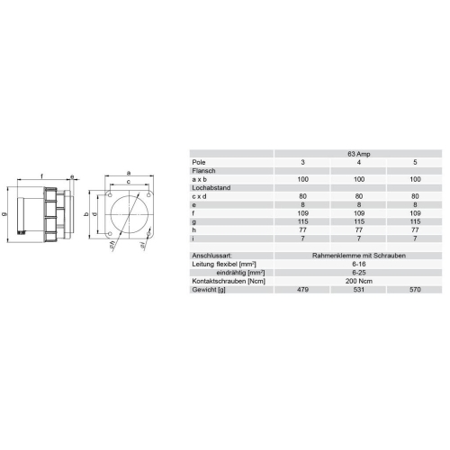 Přívodka vestavná PCE 635-6 63A/5P/400V IP67