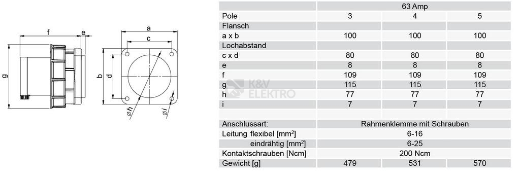 Obrázek produktu Přívodka vestavná PCE 635-6 63A/5P/400V IP67 1