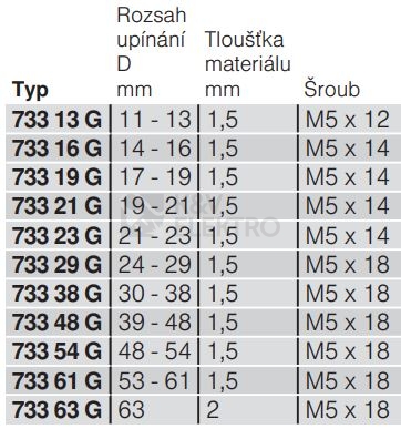 Obrázek produktu Příchytka distanční OBO 733 63 G d=63mm 1361635 1