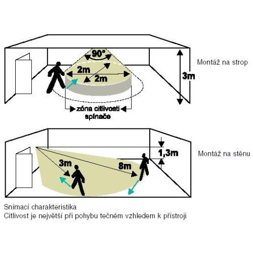 ABB Classic pohybové čidlo jasně bílá 3299C-C22100 B1