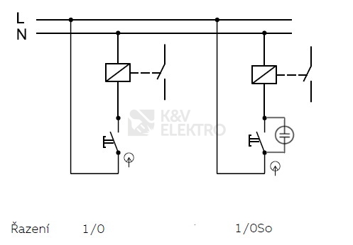 Obrázek produktu ABB Tango tlačítko č.1/0So IP44 kouřová šedá 3558A-80920 S2 s popisovým polem 1