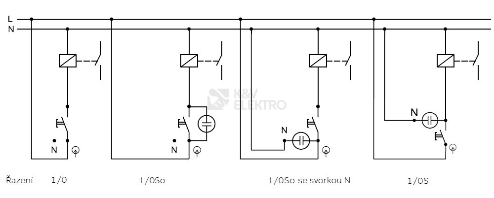 Obrázek produktu ABB tlačítko č.1/0So 1/0S 3559-A91345 1