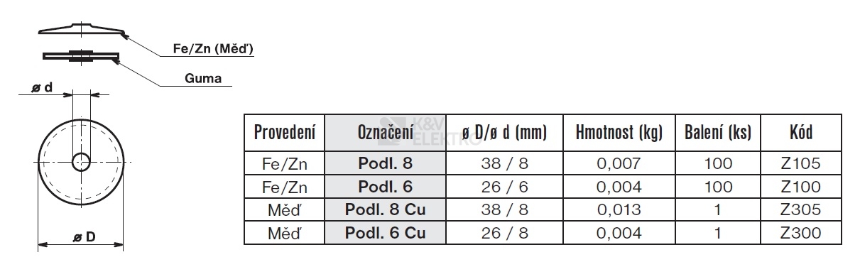 Obrázek produktu Podložka FeZn 8 TREMIS Z105 1