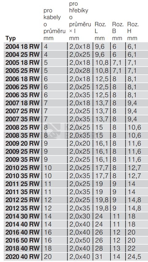 Obrázek produktu Kabelová příchytka OBO 2008 25 RW d=8mm L25 bílá 2225611 (100ks) 1