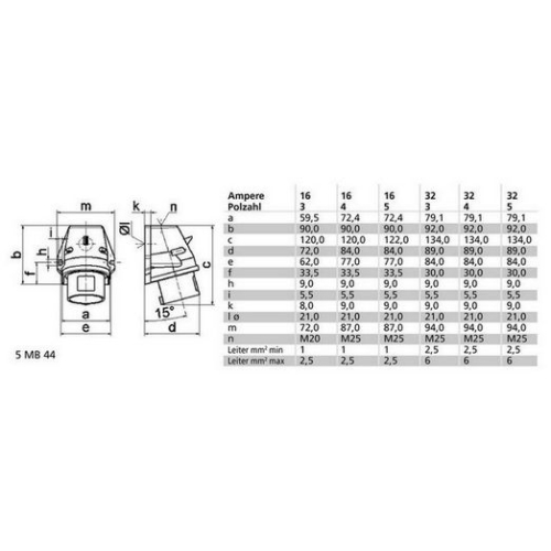 Přívodka nástěnná Bals 242002 32A 5p 400V IP44