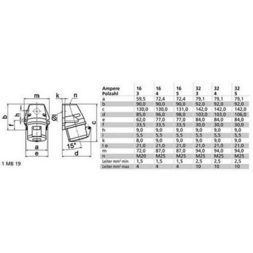 Zásuvka nástěnná Bals 11922 32A/4P/400V IP44