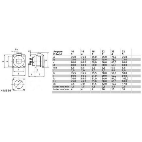 ZAS. VEST 32A 3p/230V QUICK 13703
