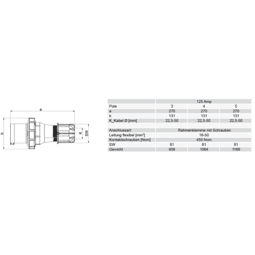 Vidlice PCE 045-6 125A/5P/400V IP67