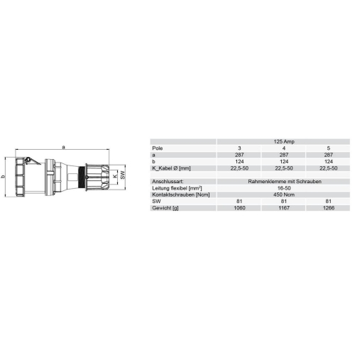 Spojka PCE 245-6 125A/5P/400V IP67
