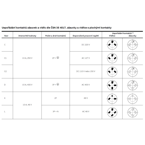 ABB Garant zásuvka 12-48V 5515N-C05755 IP55 10A šedá vzor K (obrázek 3)