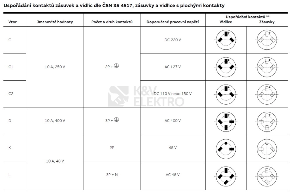 Obrázek produktu ABB Garant zásuvka 12-48V 5515N-C05755 IP55 10A šedá vzor K 2