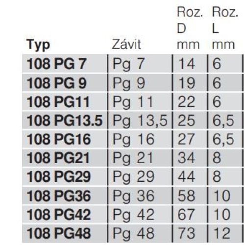 Zátka šroubovací OBO 108 PG 9 2033097