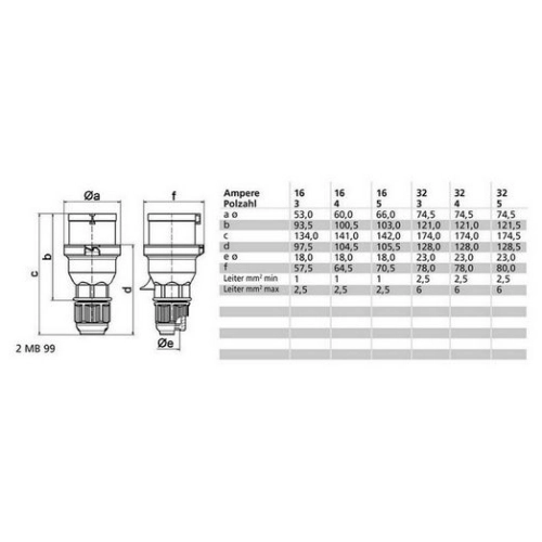 Vidlice se změnou fáze Bals 227 32A/5P/400V IP44 (obrázek 6)