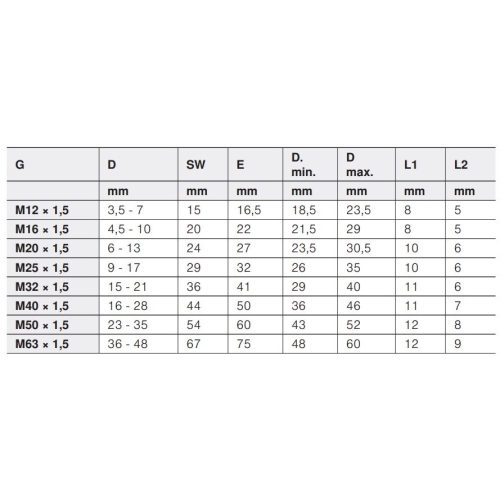 Kabelová vývodka OBO V-TEC M25x1,5 SGR stříbřitě šedá 2022849