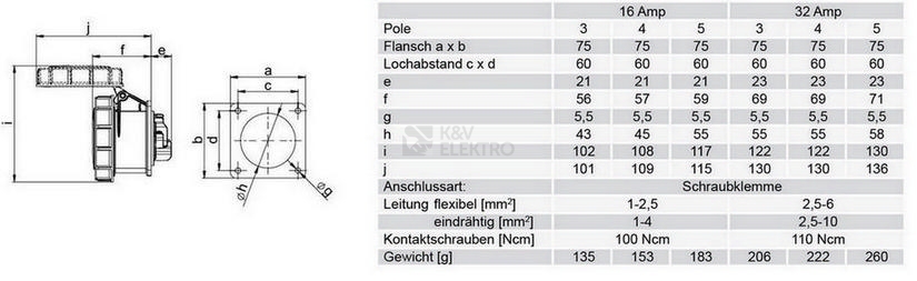 Obrázek produktu ZASUVKA VEST. 16A/5P 230V IP67 3152-9 1