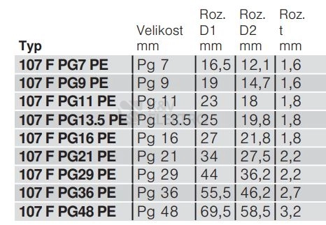 Obrázek produktu Těsnící kroužek OBO 107 F PG16 PE 2030160 1