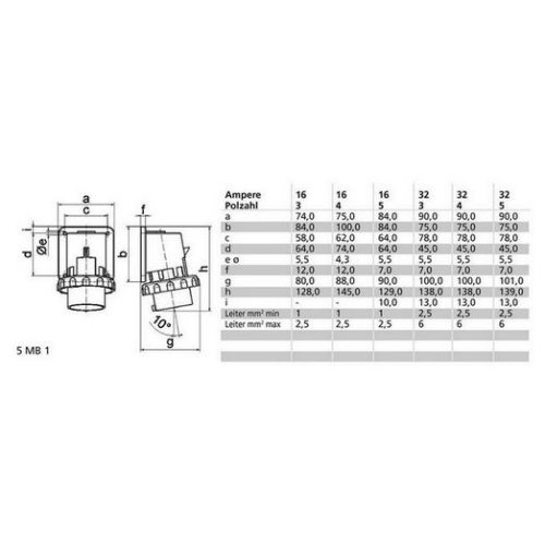 Přívodka přístavná Bals 2601 32A/5P/400V IP67