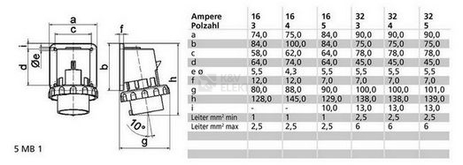 Obrázek produktu Přívodka přístavná Bals 2601 32A/5P/400V IP67 1