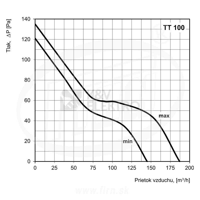 Obrázek produktu Ventilátor do potrubí VENTS TT 100 1009541 2