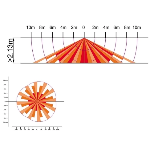 Pohybové čidlo ELEKTROBOCK LX28B stropní 360° (obrázek 3)