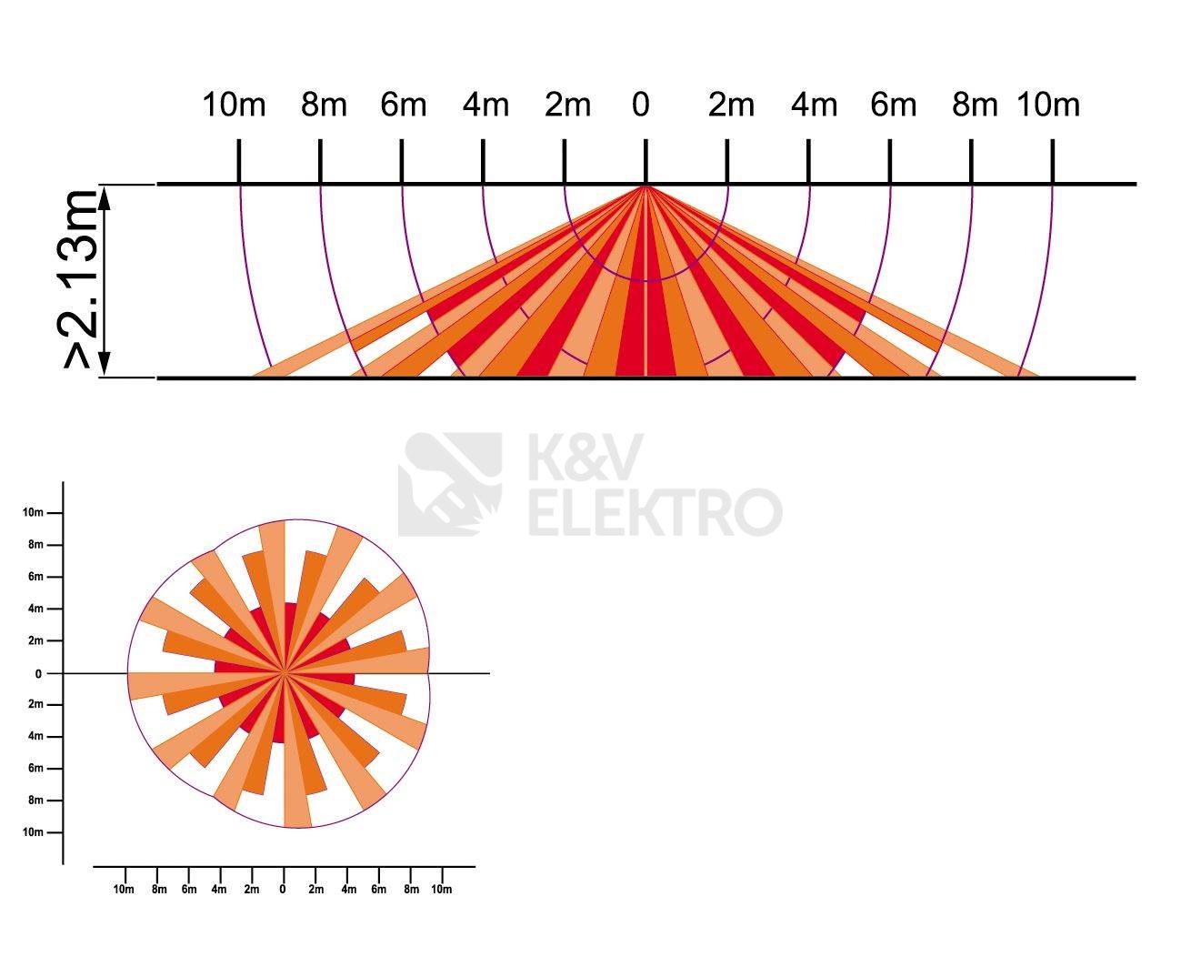 Obrázek produktu Pohybové čidlo ELEKTROBOCK LX28B stropní 360° 2