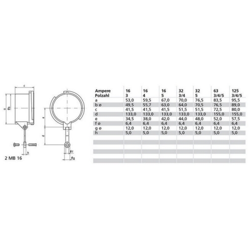 Kryt vidlice Bals 832 32A/5P/400V IP67