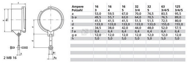 Obrázek produktu Kryt vidlice Bals 832 32A/5P/400V IP67 1